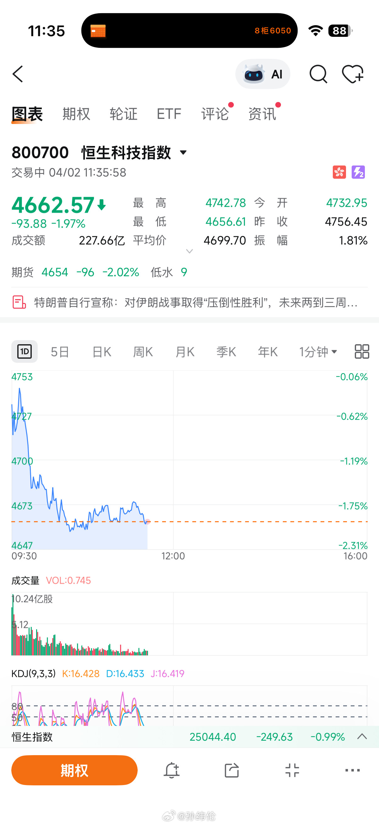 特朗普真的太讨厌了，本来今天开盘都是大涨的，盘前一句话，改大跌了特朗普话音刚落伊