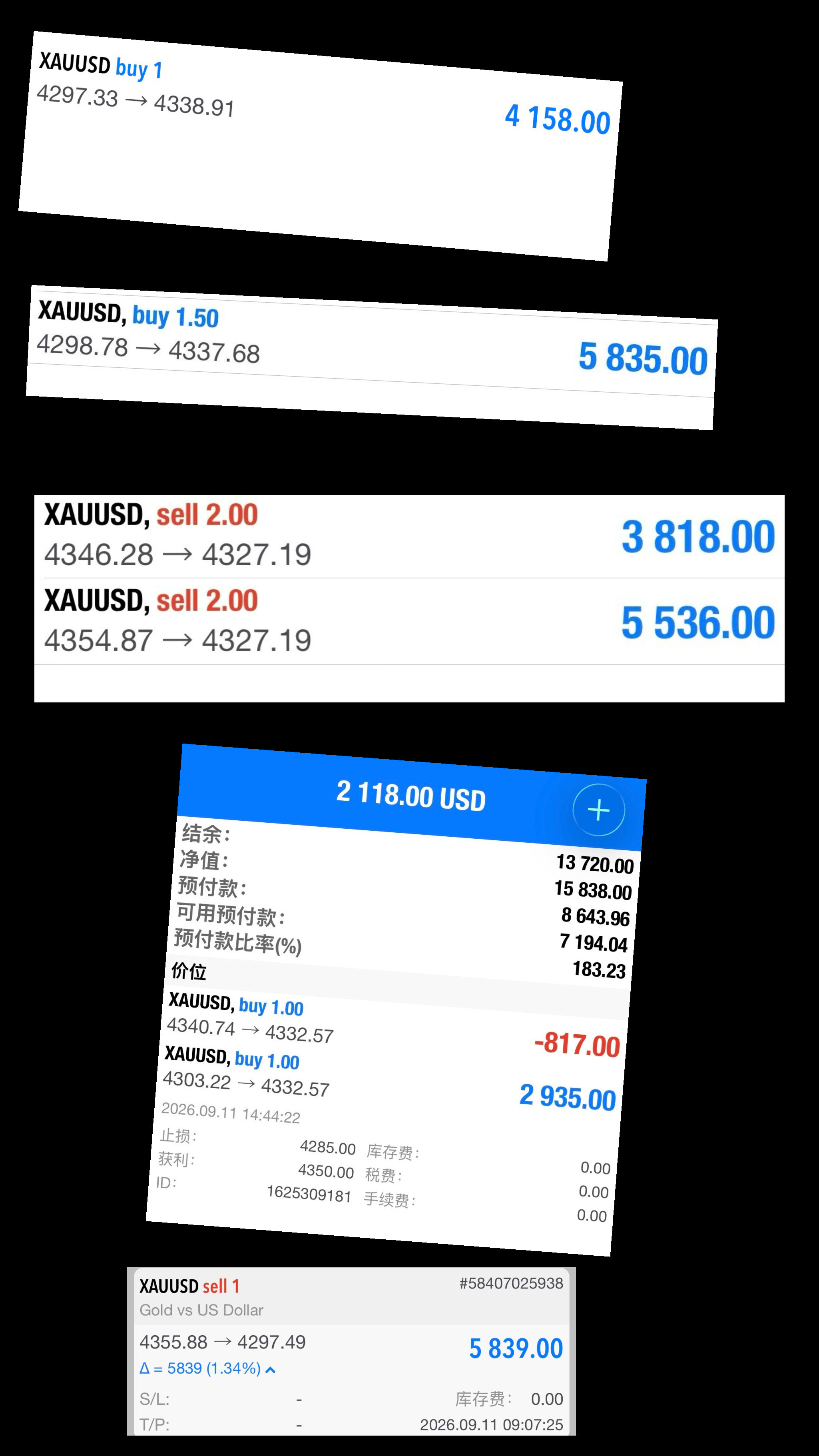 完美收官，全包吃饱黄金​​​