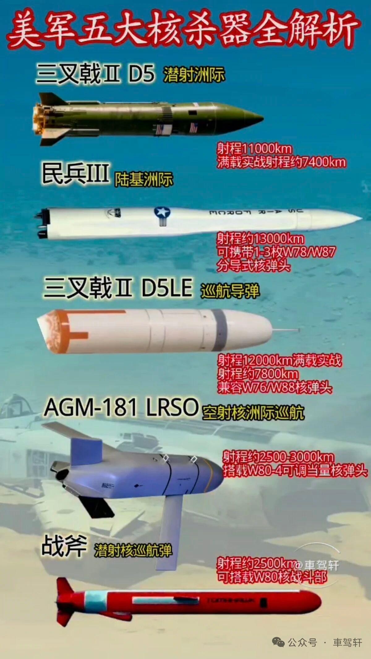 美军这五大核杀器可太有看头了。B41核弹，爆炸当量相当于2500万吨TNT炸药，