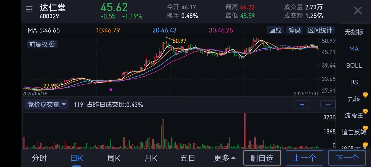 在我的后院，有两颗树，一颗是枣树，另一颗，也是枣树。我突然理解了，鲁迅先生说