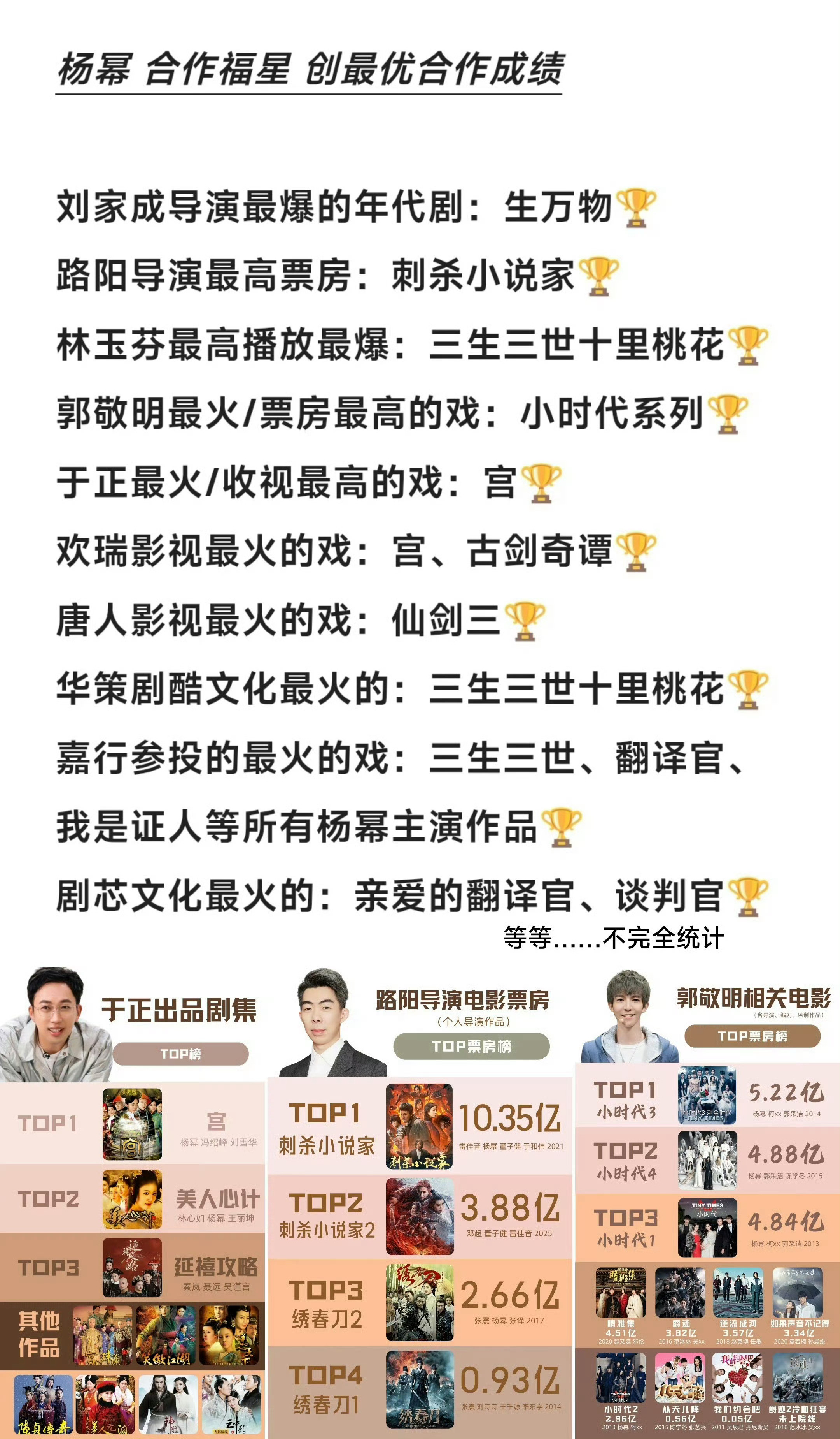 不是，和杨幂合作这么爽吗