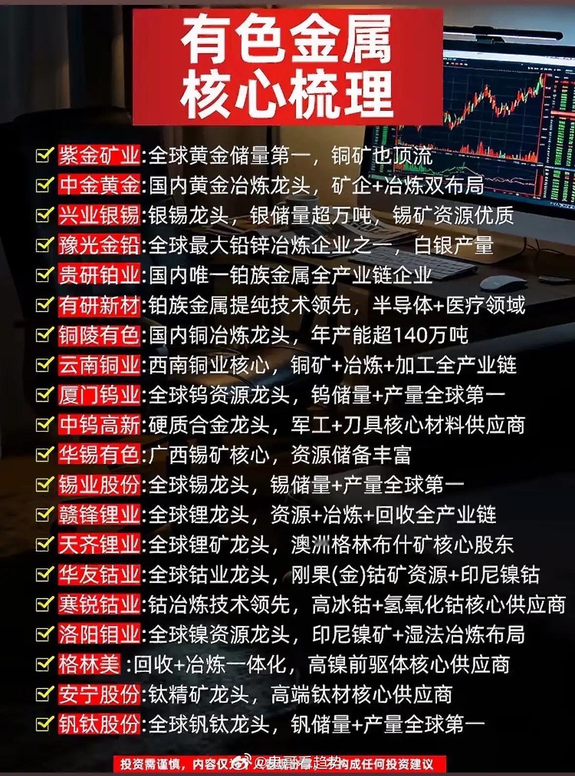 有色金属股票分析图，信息满满。翻到这张攒了三个月的有色金属股票分析图，密密麻麻的