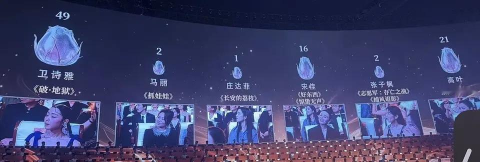 百花奖最佳女主票数这直接叫羞辱大会得了，活该电影市场越来越烂