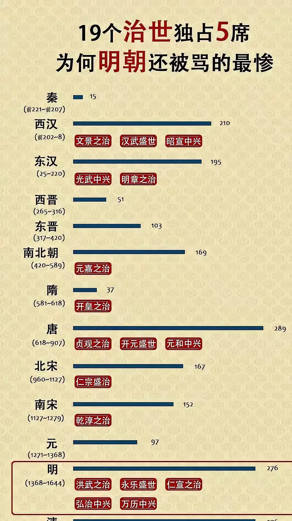 天子守国门，明朝做得最好