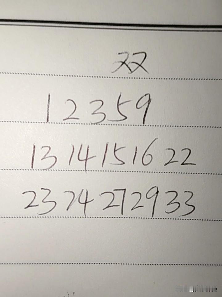 双色球26085期：这三组号码中，第一组01、02、03、05、09，最多1一2