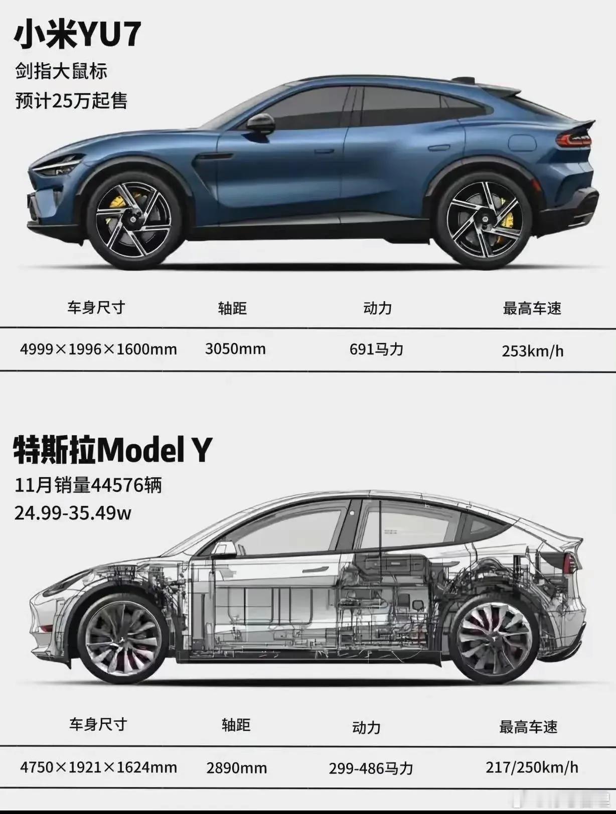 如果价格一样，你们是要选小米YU7还是焕新版ModelY