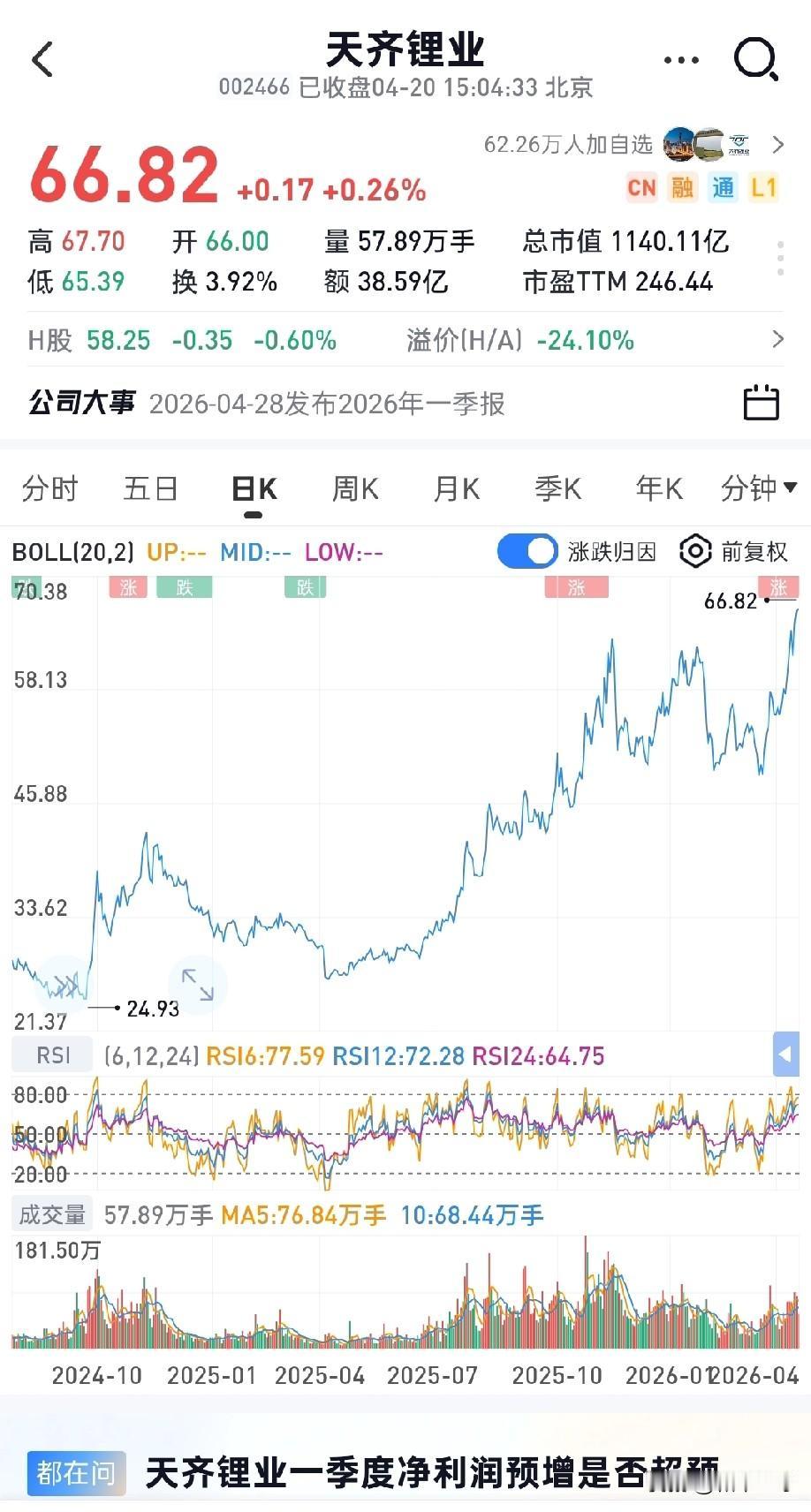 中矿资源净利5.21亿——市值600亿天华新能净利9.75亿——市值719亿
