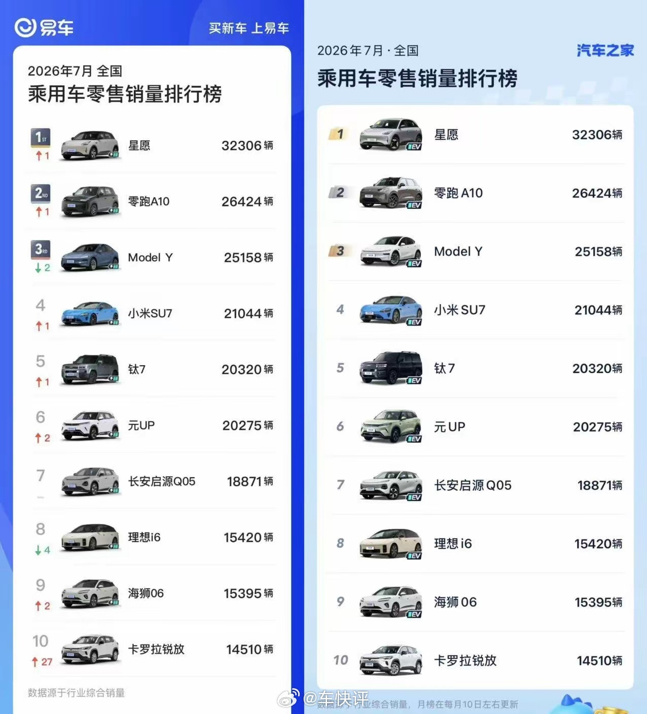 7月燃油车又完蛋了燃油车