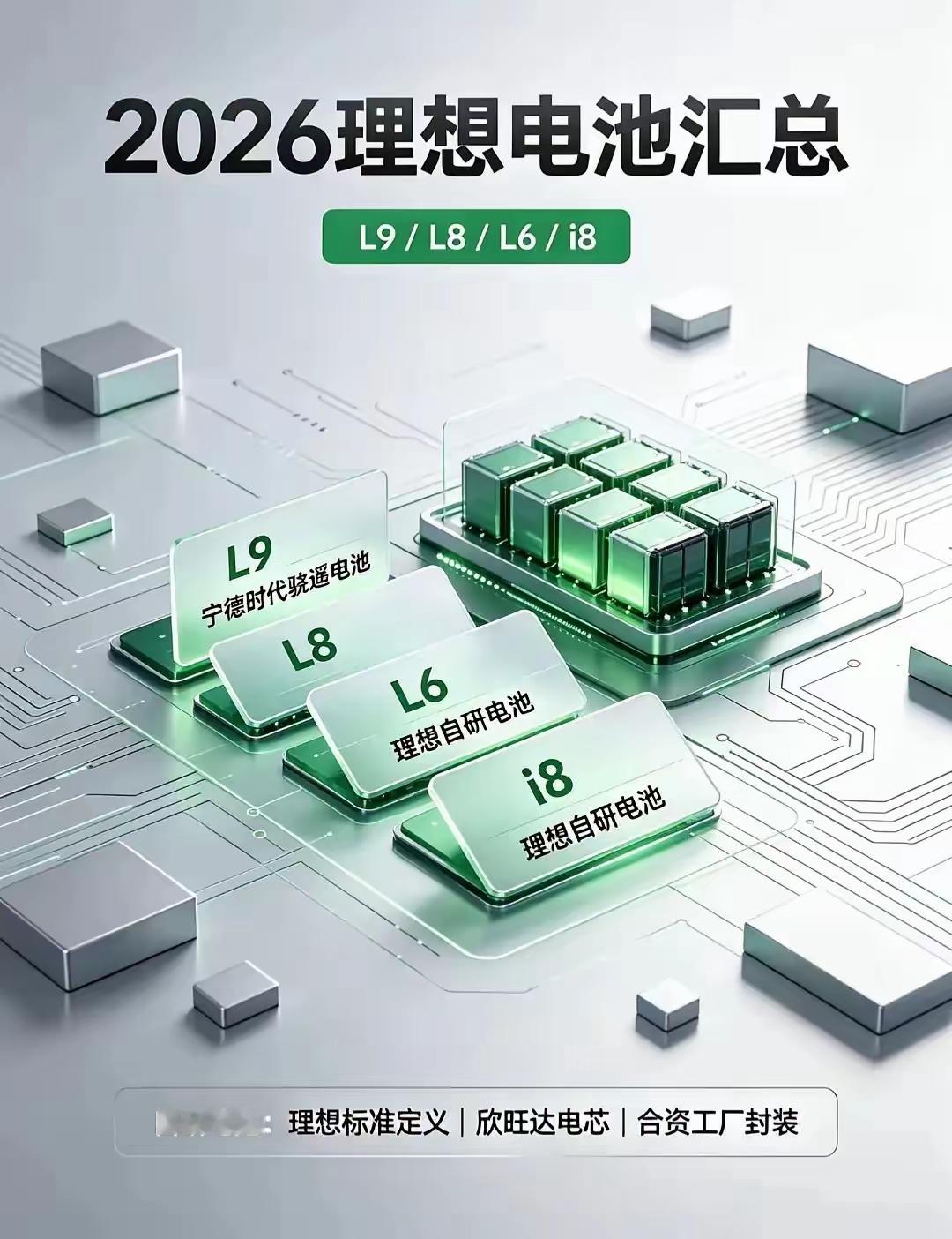 2026年车企电池自研靠谱程度权威排名！1、理想汽车：整车级深度自研，重标准、重实测、重终身责任2、