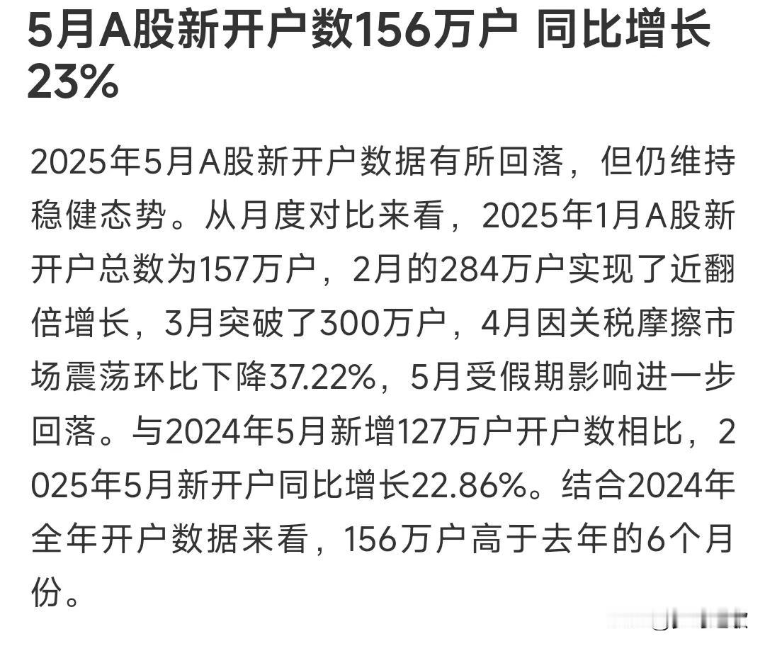 印花税又要增加了仅仅5月就增加了156万，这些全是新鲜的血液，可以为A股增加流