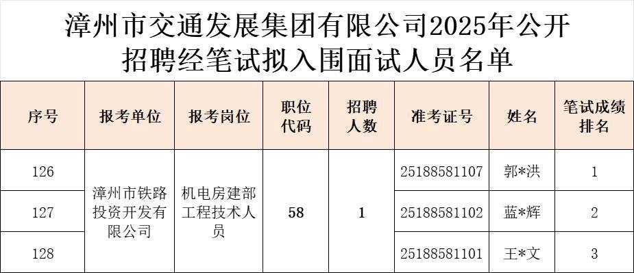 郭同学好厉害啊，又又又又拿第一了​​​