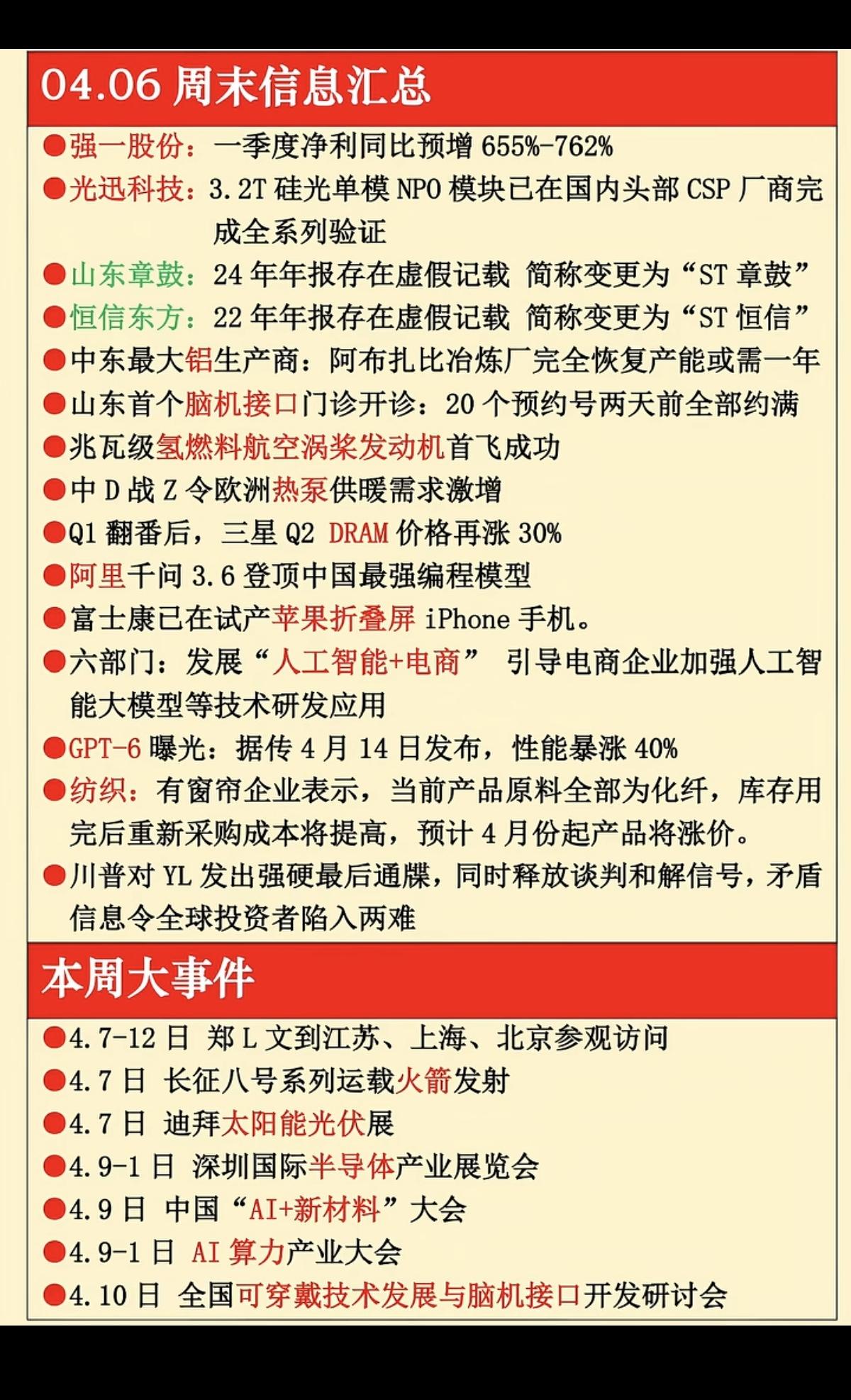4.7周二重要财经信息汇总！1.部分上市公司公告2.金属铝3.脑机接