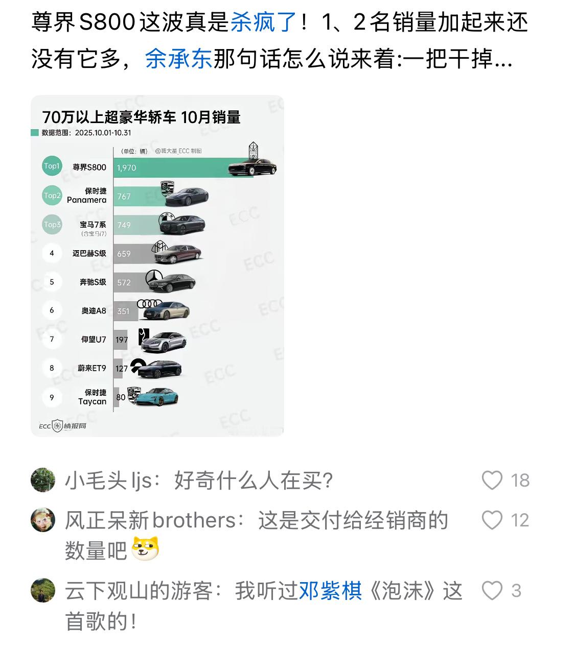 网友还在好奇什么人在买，有钱人都直接下单