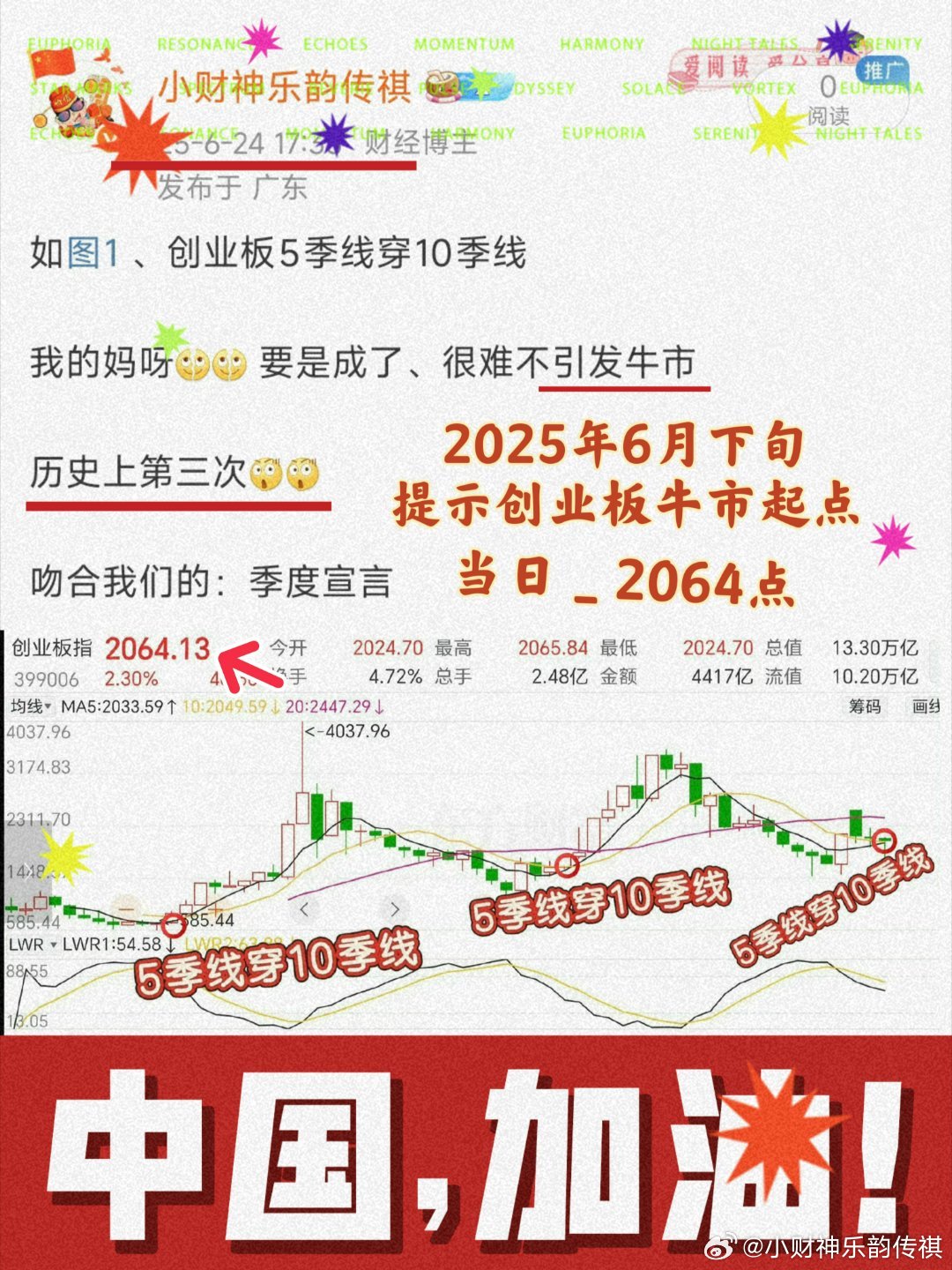 如图、创业板2000点我们敢说牛市起点创业板指sz399006现在、依