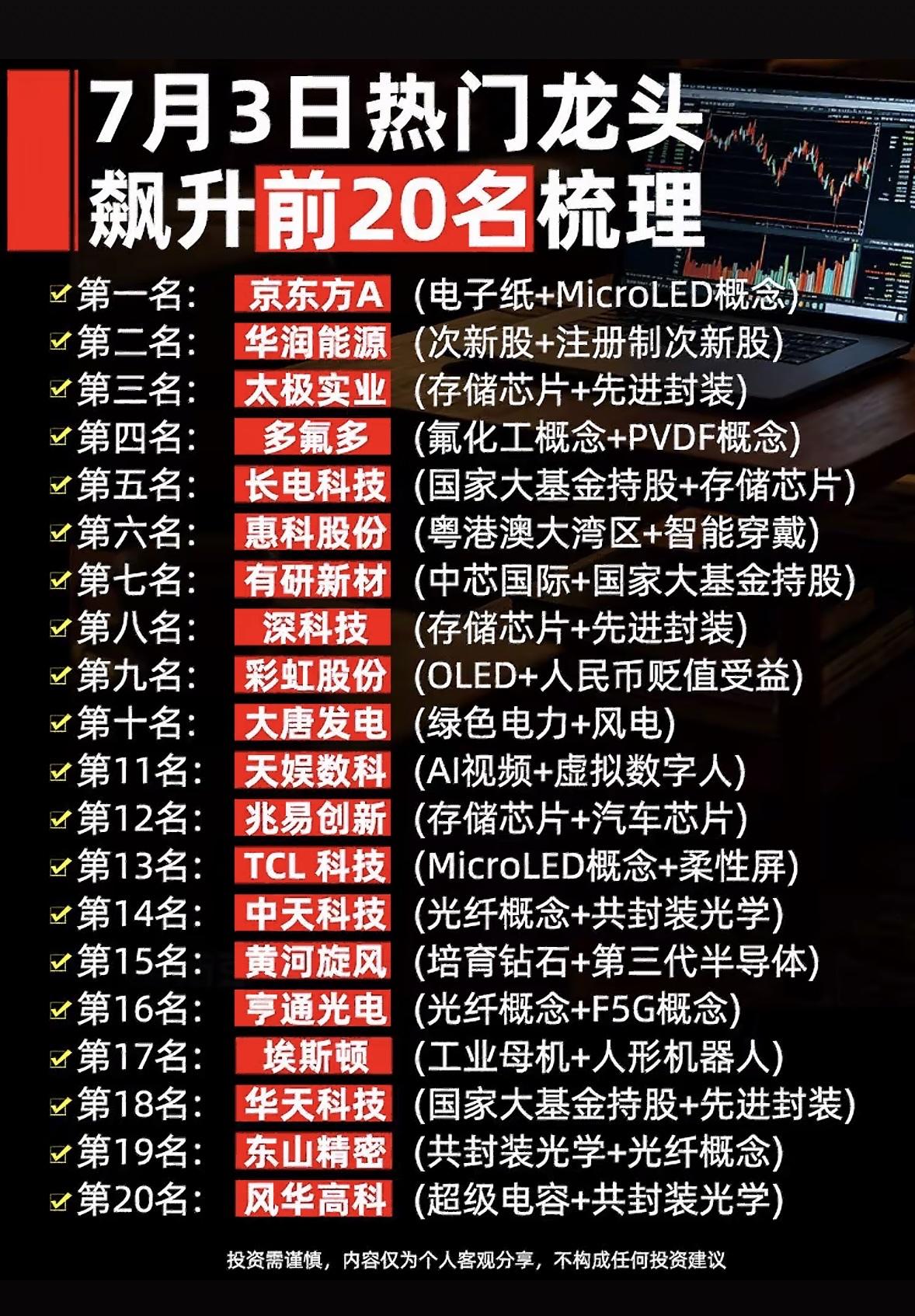 7月3日周五热门龙头个股前20名梳理，投资需谨慎！7月3日周五热门龙头个股前