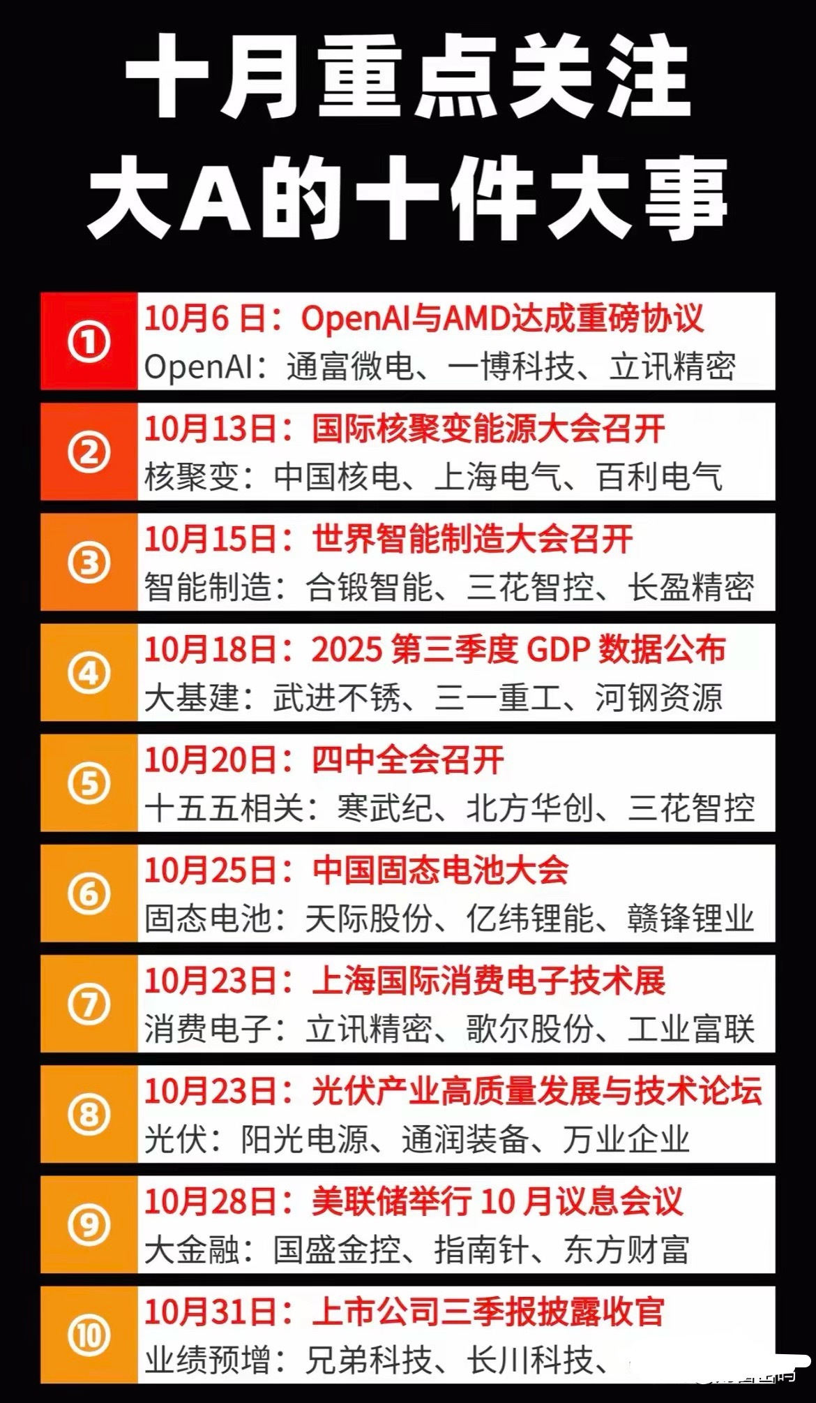 十月重点关注事件！​​​
