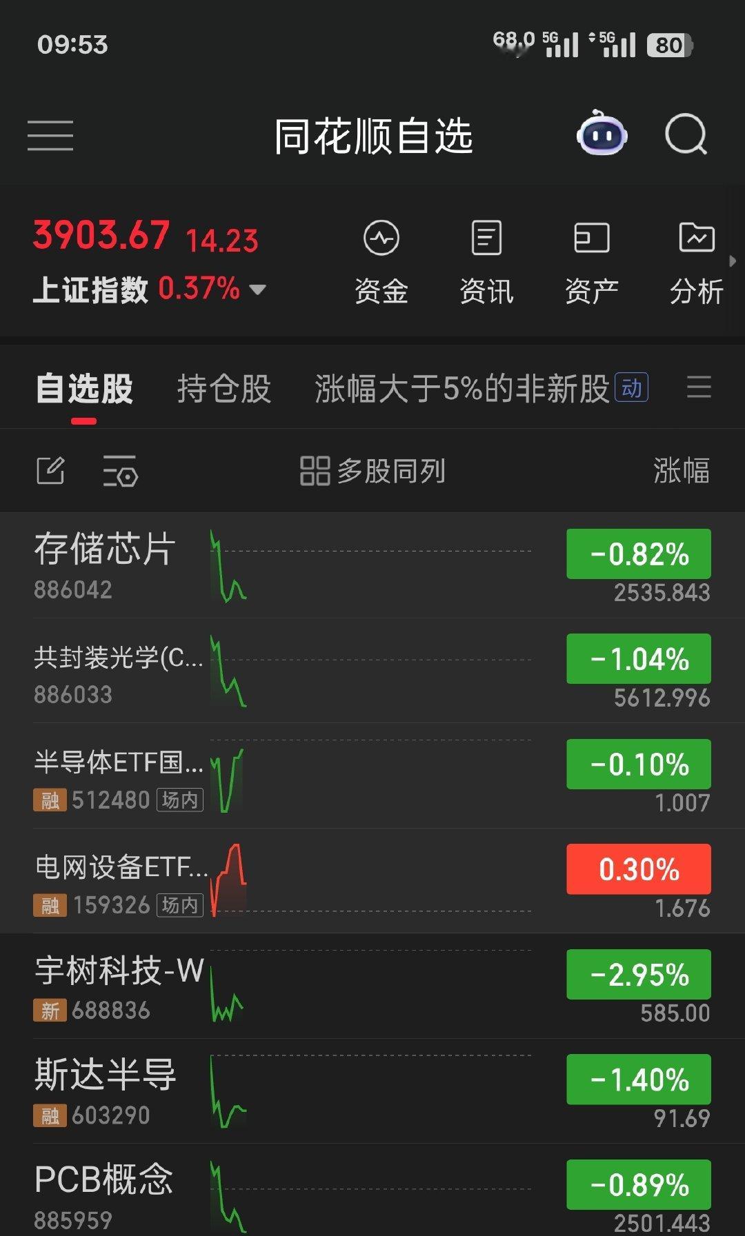 #A股#离谱。😤😤​