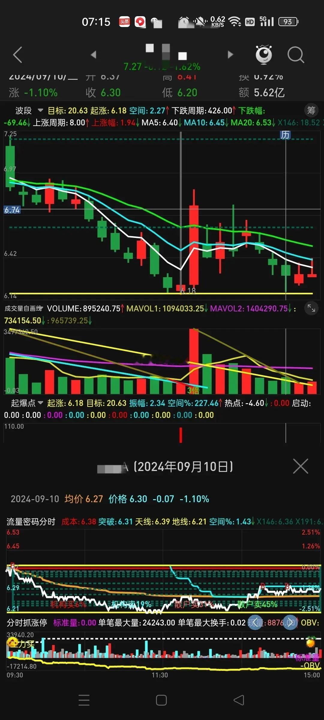 “主力建仓洗盘”全揭秘：抓住这3个关键拐点，轻松跟上主力节奏！你是不是经常遇到这