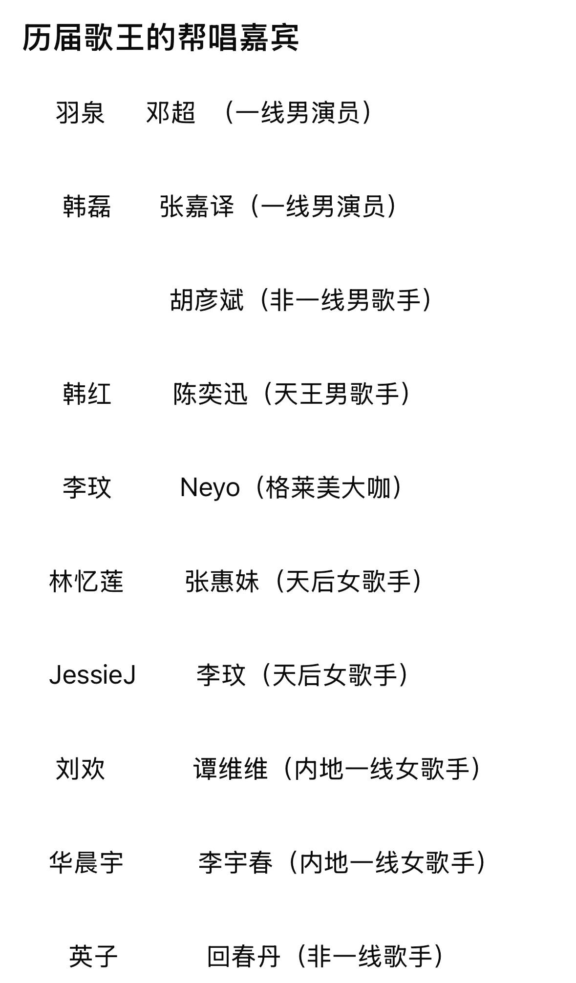 来看看歌手历届歌王的帮唱嘉宾都是谁。这么一看。好像谭维维不能来帮唱陈楚生了[可