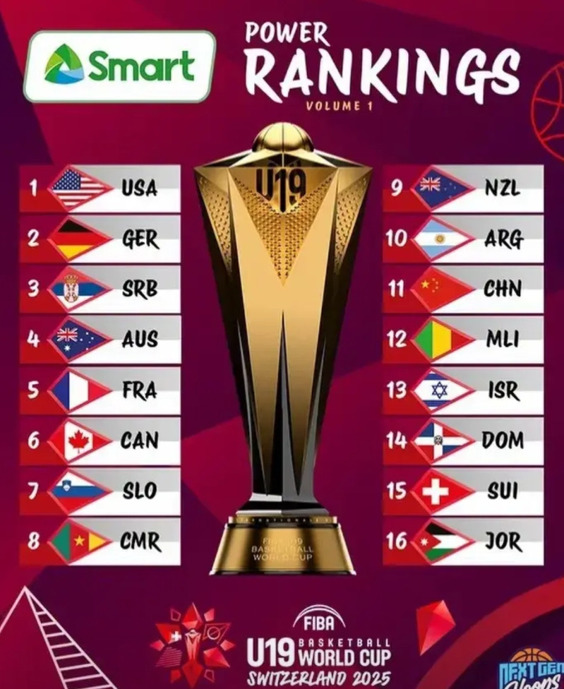 U19中国男篮世界排名第11输给世界排名第2的德国队，很多自媒体人，一个劲地说不