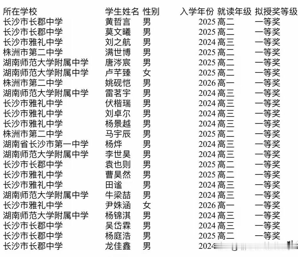 群英砺剑，物竞湘澜｜湖南省物理学科省队学子风采近日，湖南省物理竞赛省