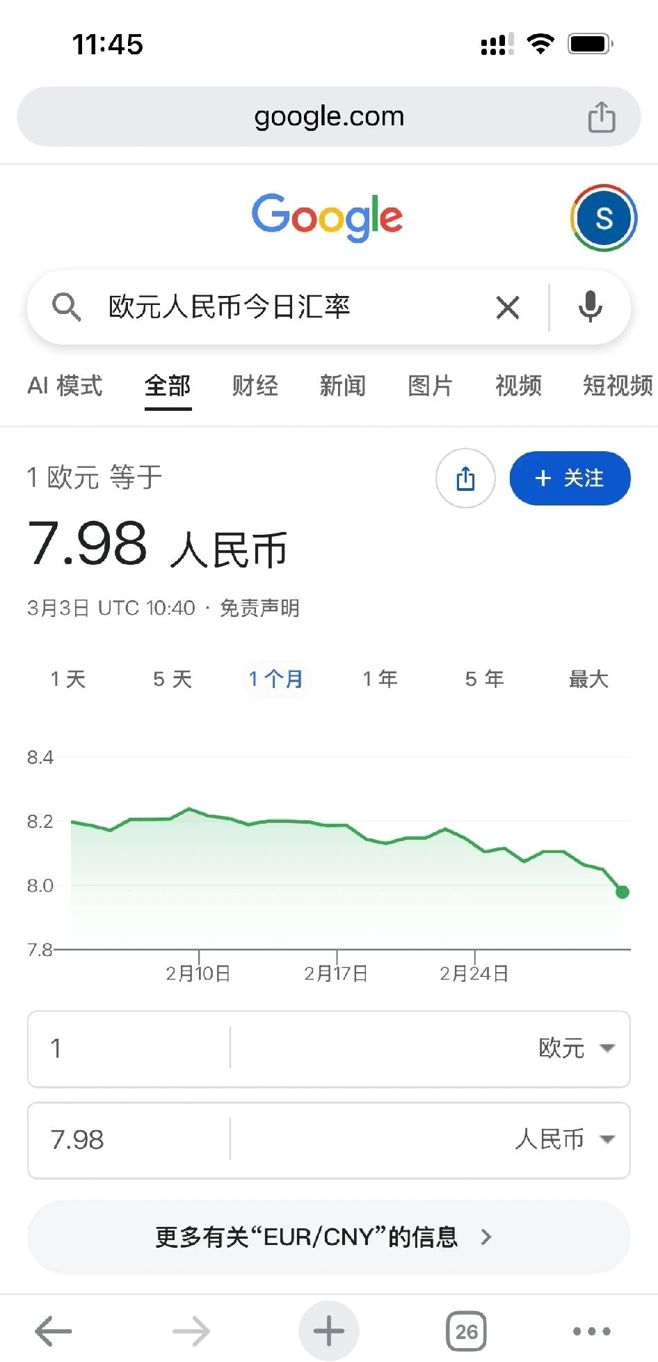 惊了！欧元兑人民币汇率跌破8啦！据了解，每年欧元都有一次明显的下跌周期哦。2月因