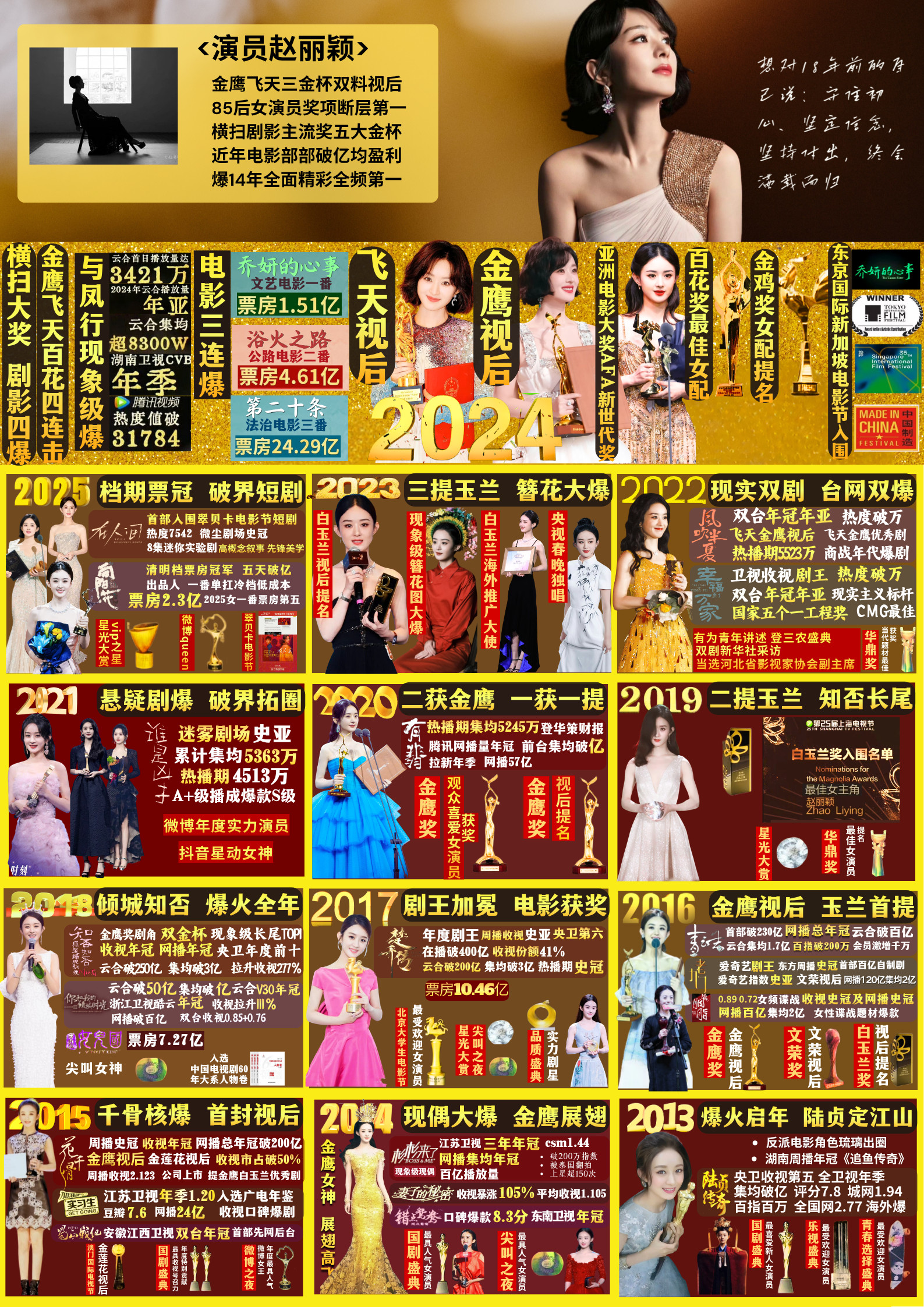 赵丽颖知否后播了有翡，风吹半夏，幸福，谁是凶手，与凤行，在人间，小城大事热播期破