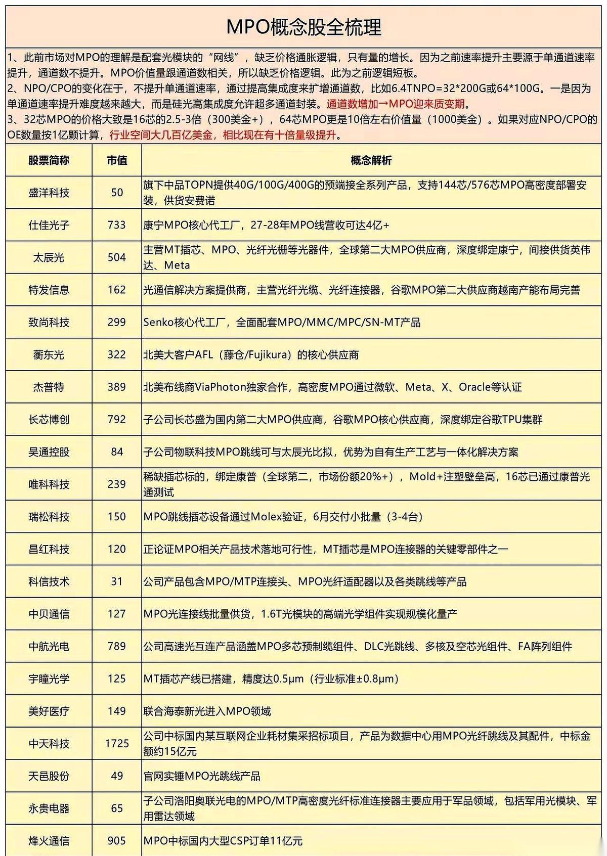 一个机房里，塞满了上千台价值百万的服务器，风扇声大到说话都得靠吼。一个工程师，满