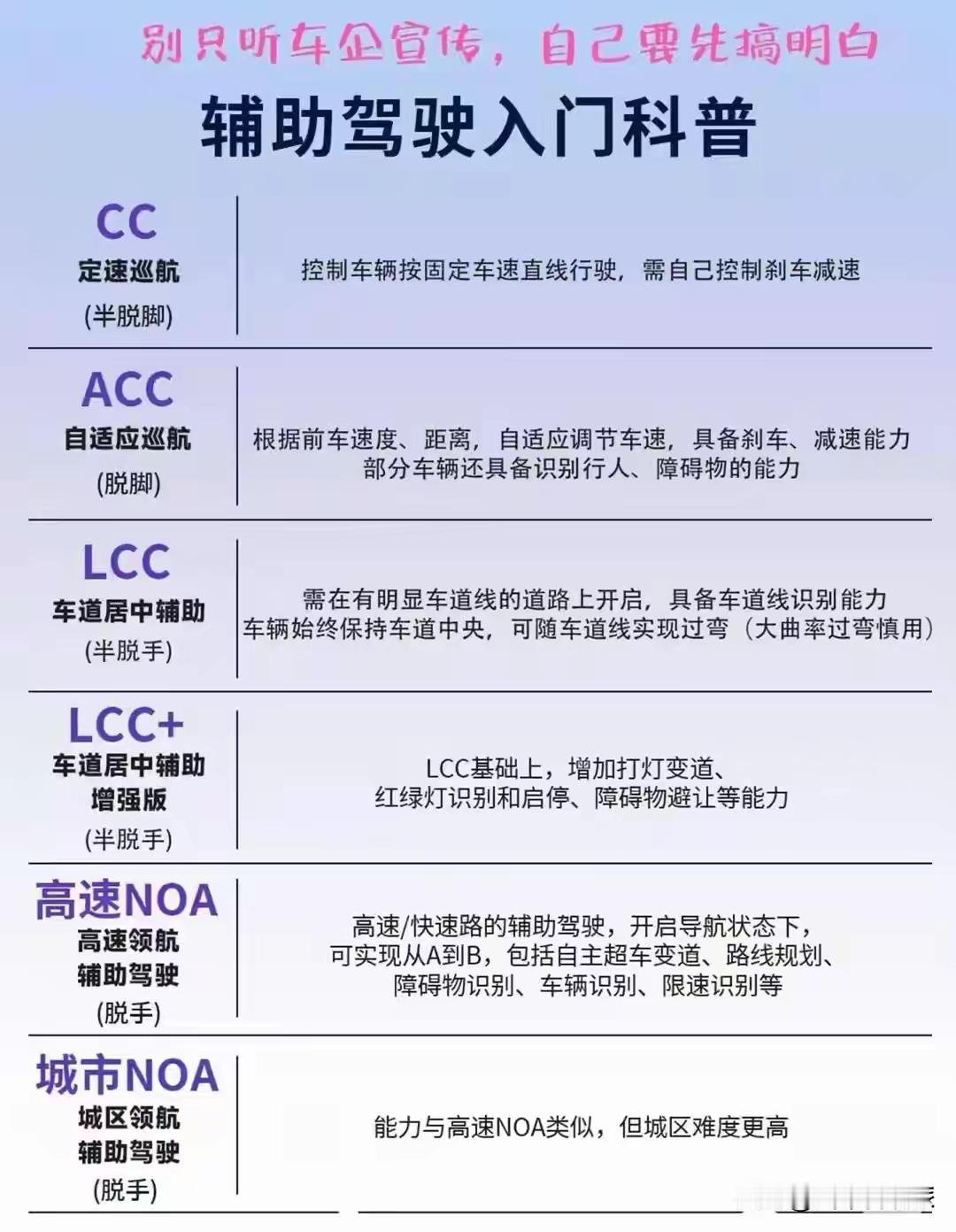 花40万买的新能源车，晚上开着城市NOA，系统直接引导逆行上了对向车道。还有