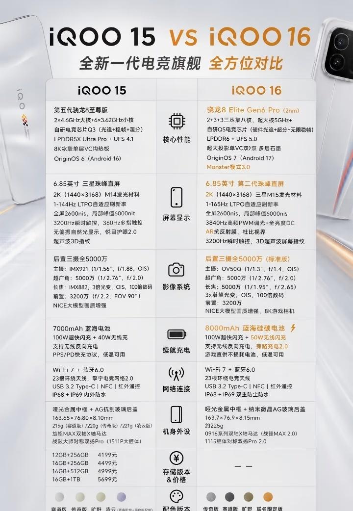 怒涨1500，你买不买？有一说一，如果是打算用很长时间，从老机器换过来的话，i