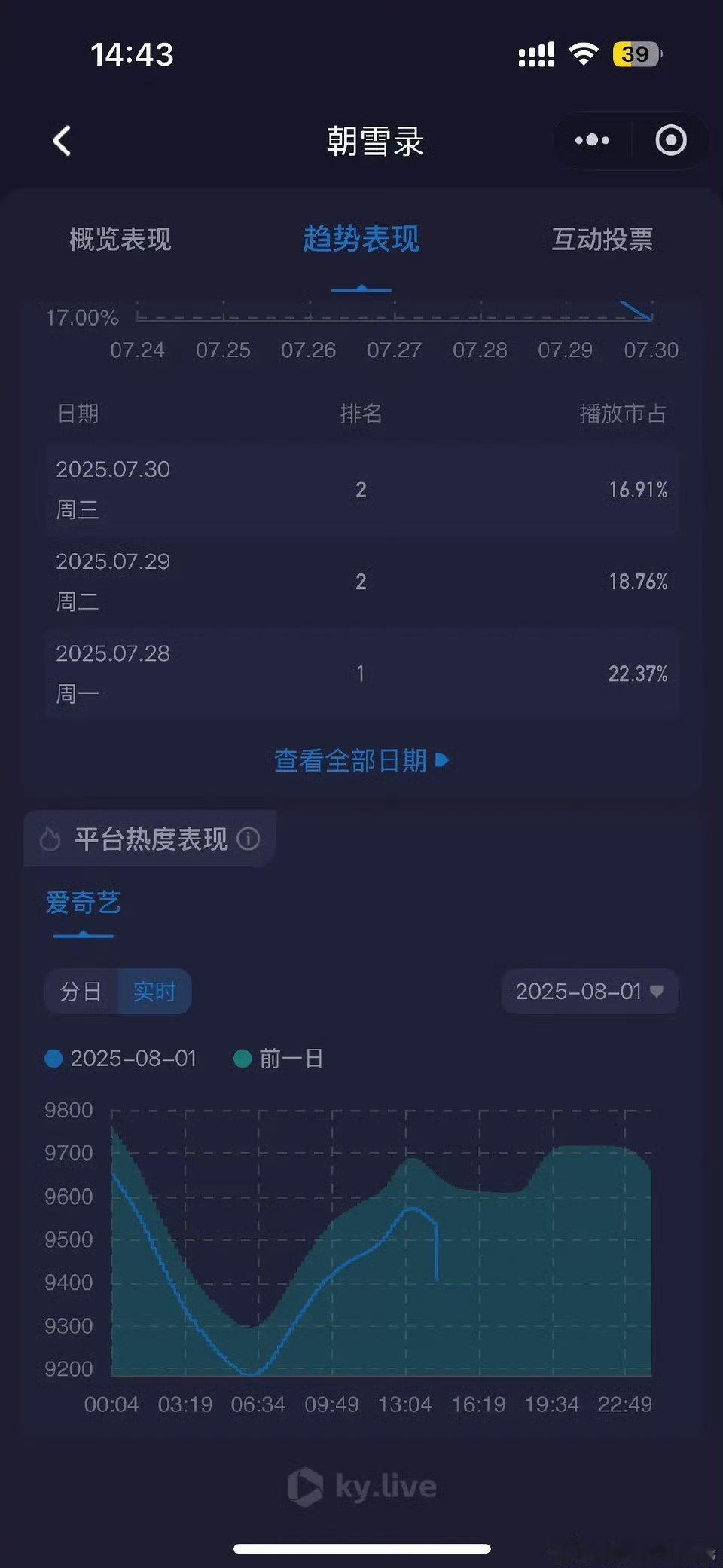[笑着哭]​​​