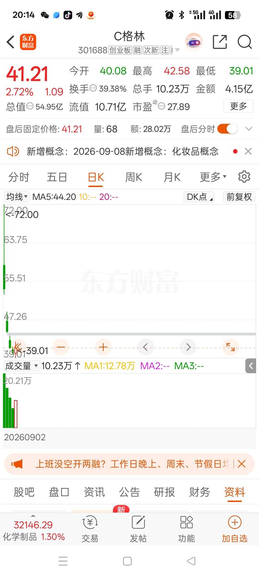 我一哥们，这次打新中了C格林，真是家里冒青烟了。没上市之前，说实话我是羡慕嫉妒恨