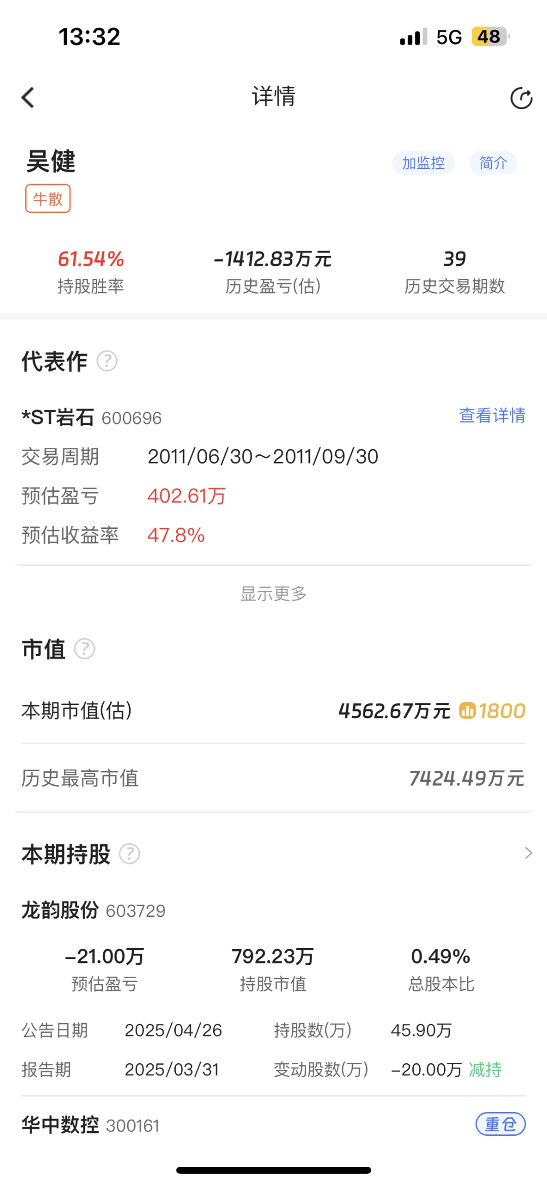 辞职炒股亏光100万卖房款，现在如何了？