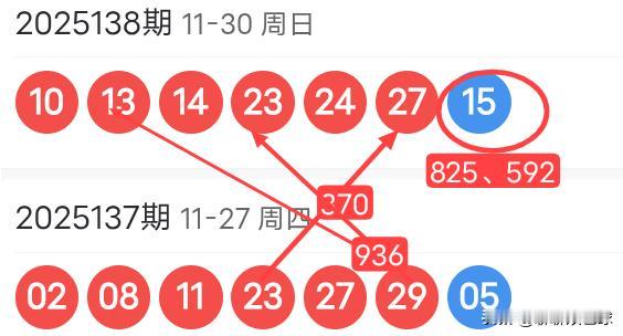 双色球25139期红球上下期尾数及蓝球尾数密码选号分析25138期双色球红球开
