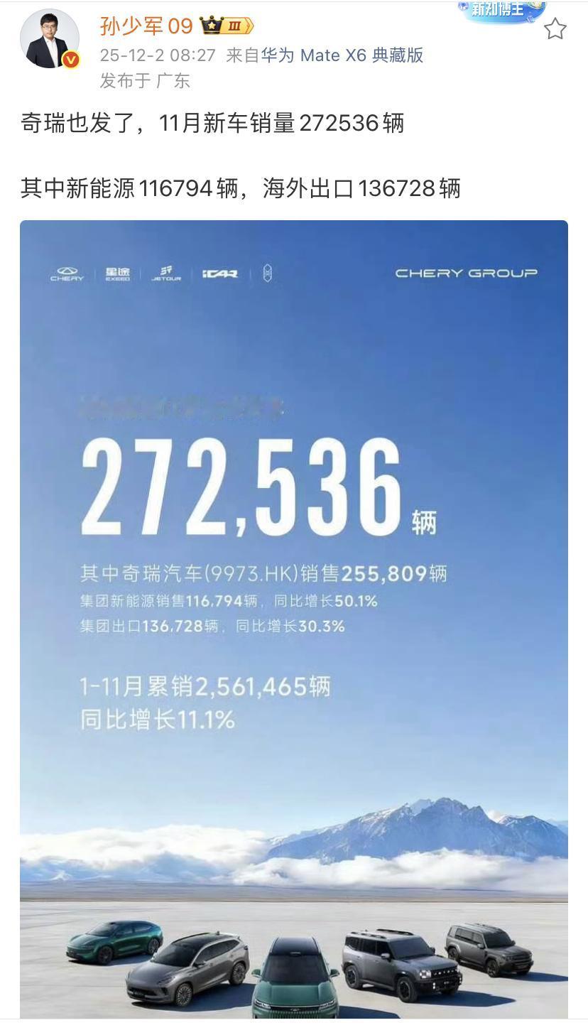 孙少军：奇瑞也发了，11月新车销量272536辆！其中新能源116794辆，