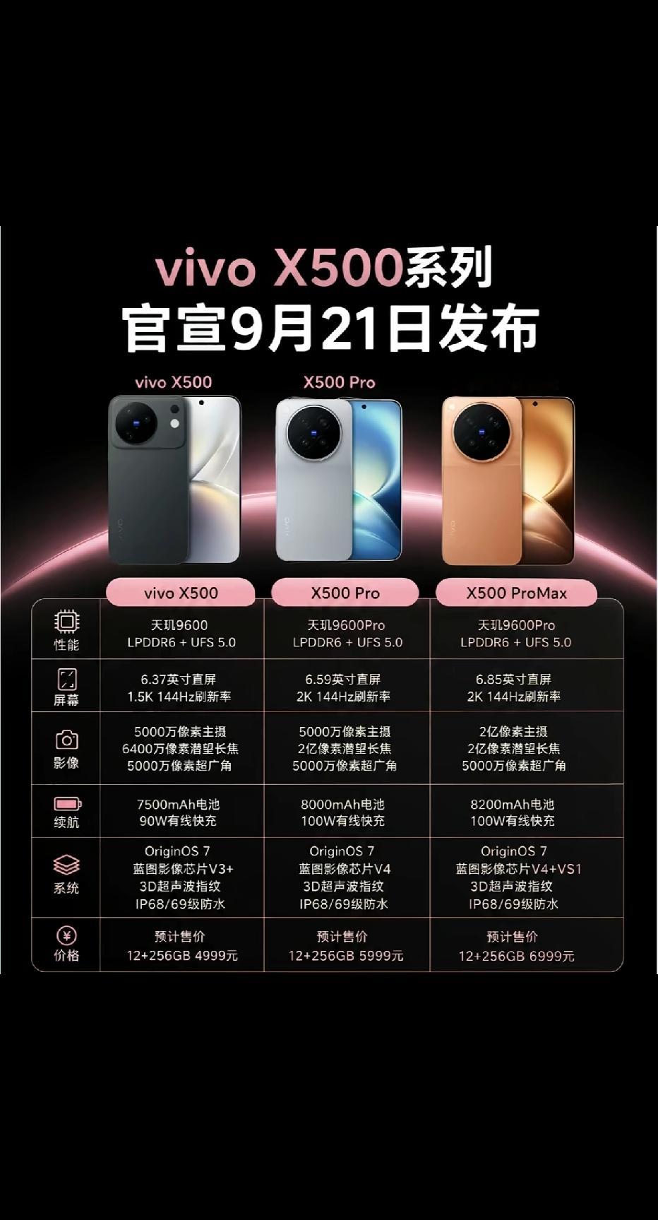 vivoX500正式登场！标准版全面越级，影像续航双封神全新vivoX500重磅亮相，这代机型彻底打