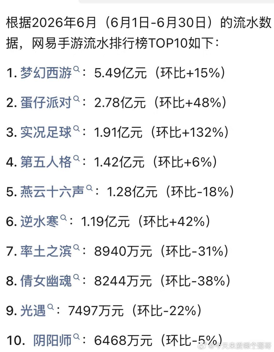 梦幻西游还这么赚钱，阴阳师前几年好火的现在糊了
