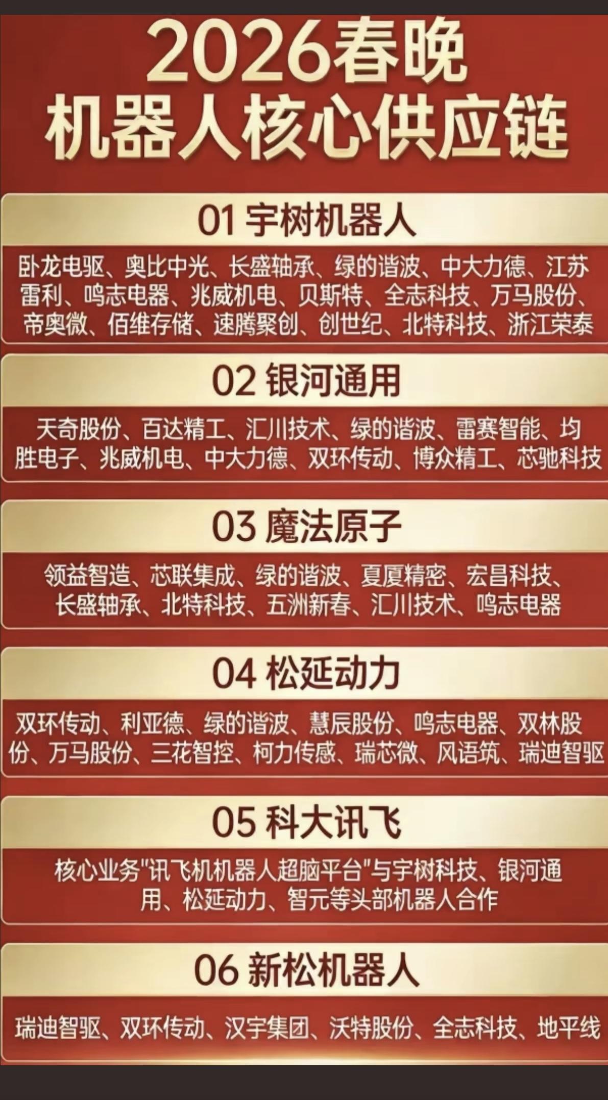 2026春晚最佳看点：6家机器人同台竞技1.宇树机器人，第3次登上春晚2.