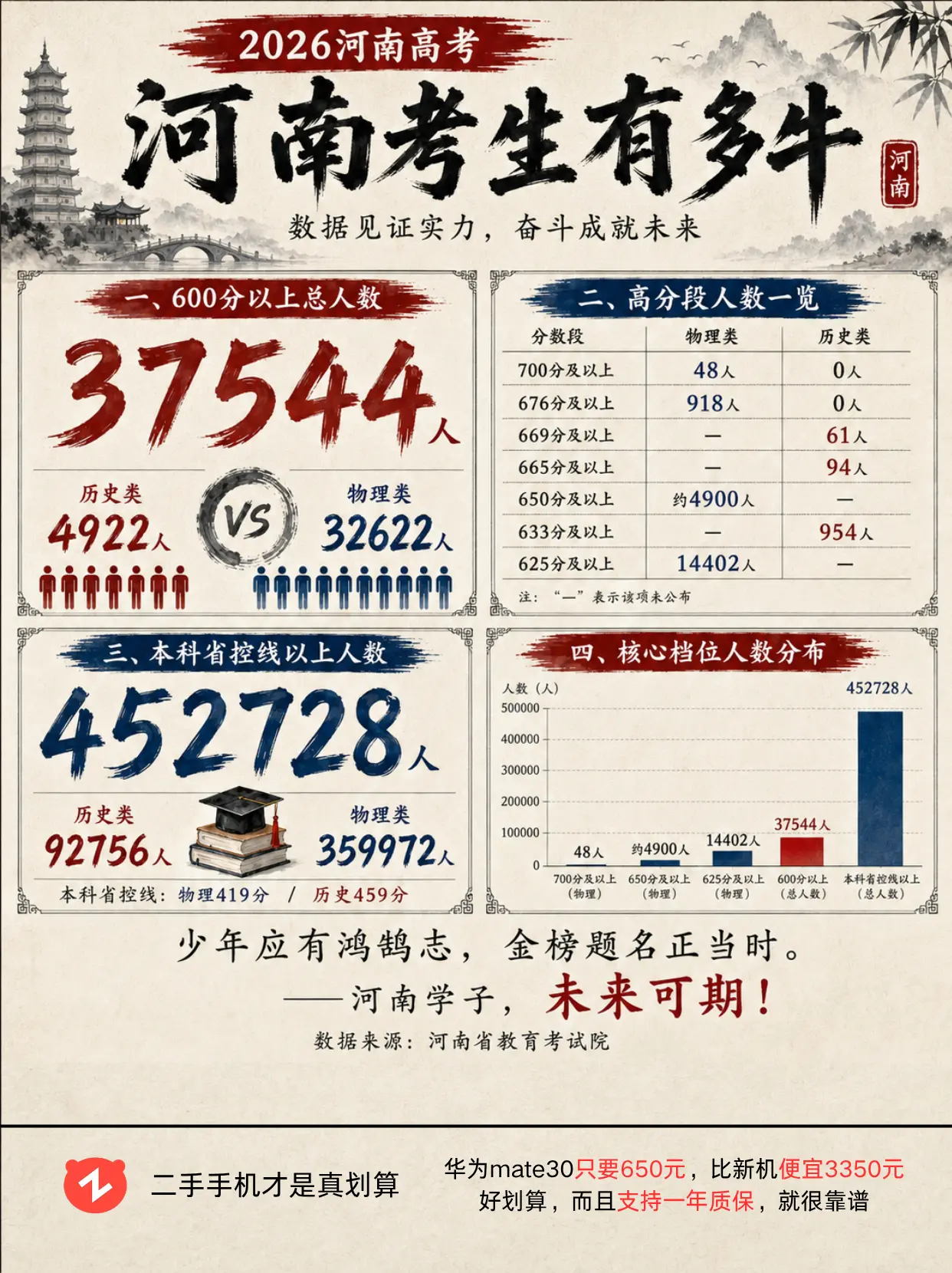 河南考生有多牛，快来看看
