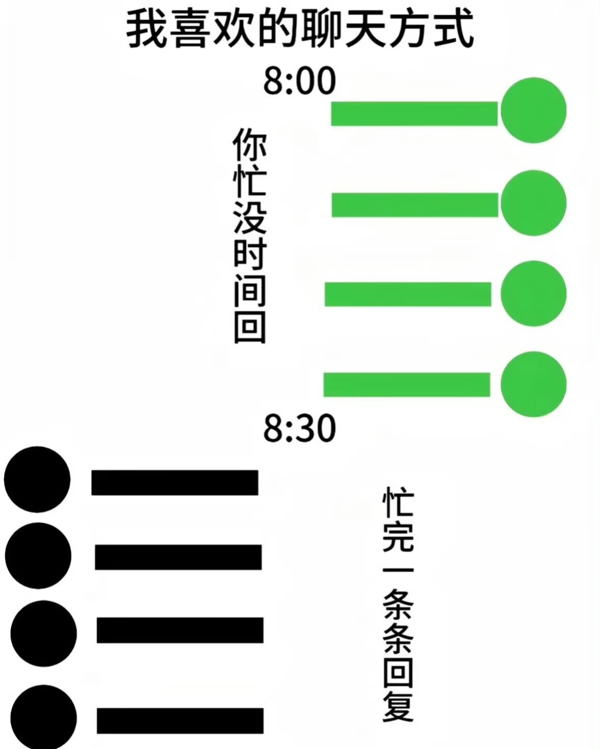 喜欢的聊天方式