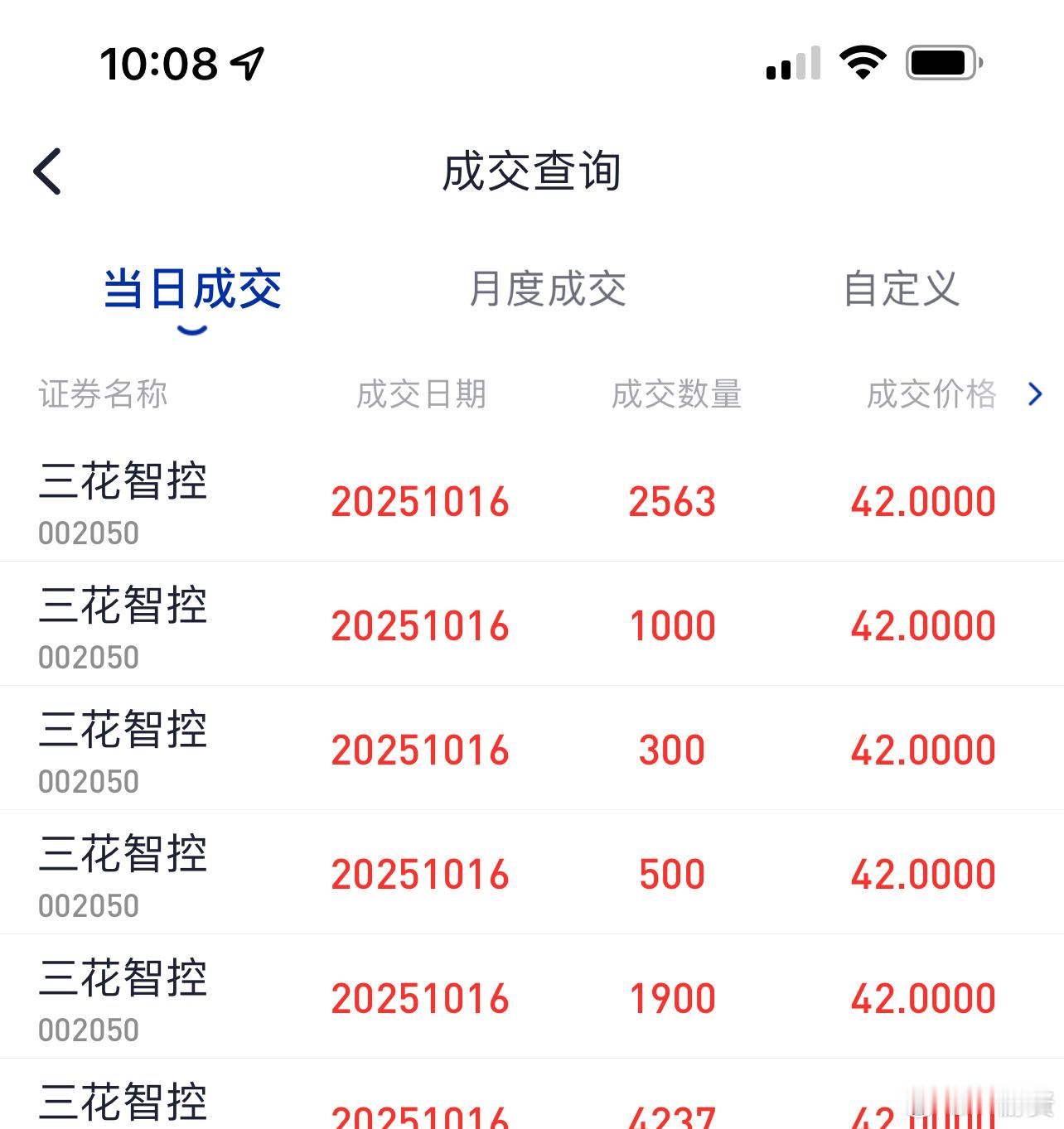 开始吹票了，三花智控是好票[笑着哭][笑着哭]​​​