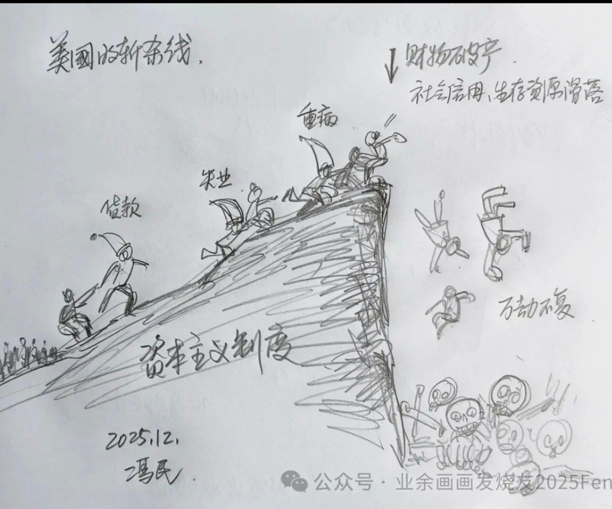 美国斩杀线，手绘图，还挺形象的