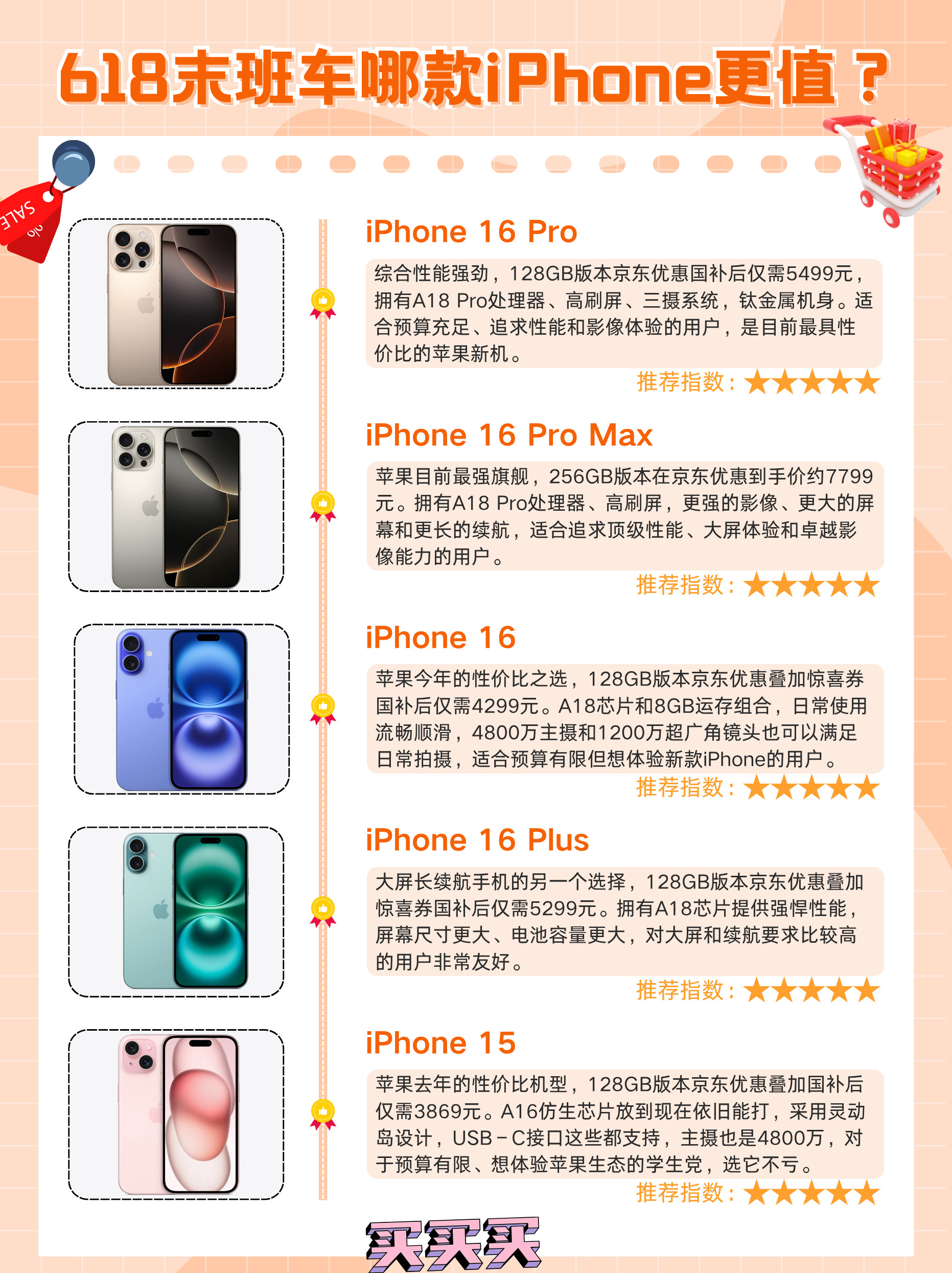 618末班车哪款iPhone更值今年的618马上就要结束了，其实这个时候抄底入手