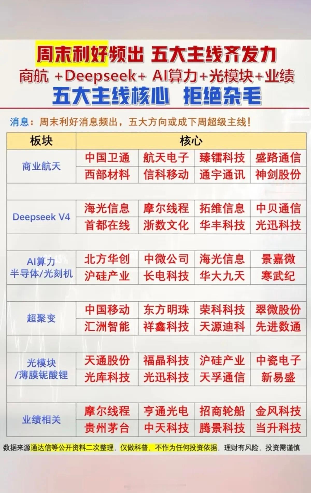 月末利好频出：五大核心主线！1.商业航天2.DeepseekV43.半导体+