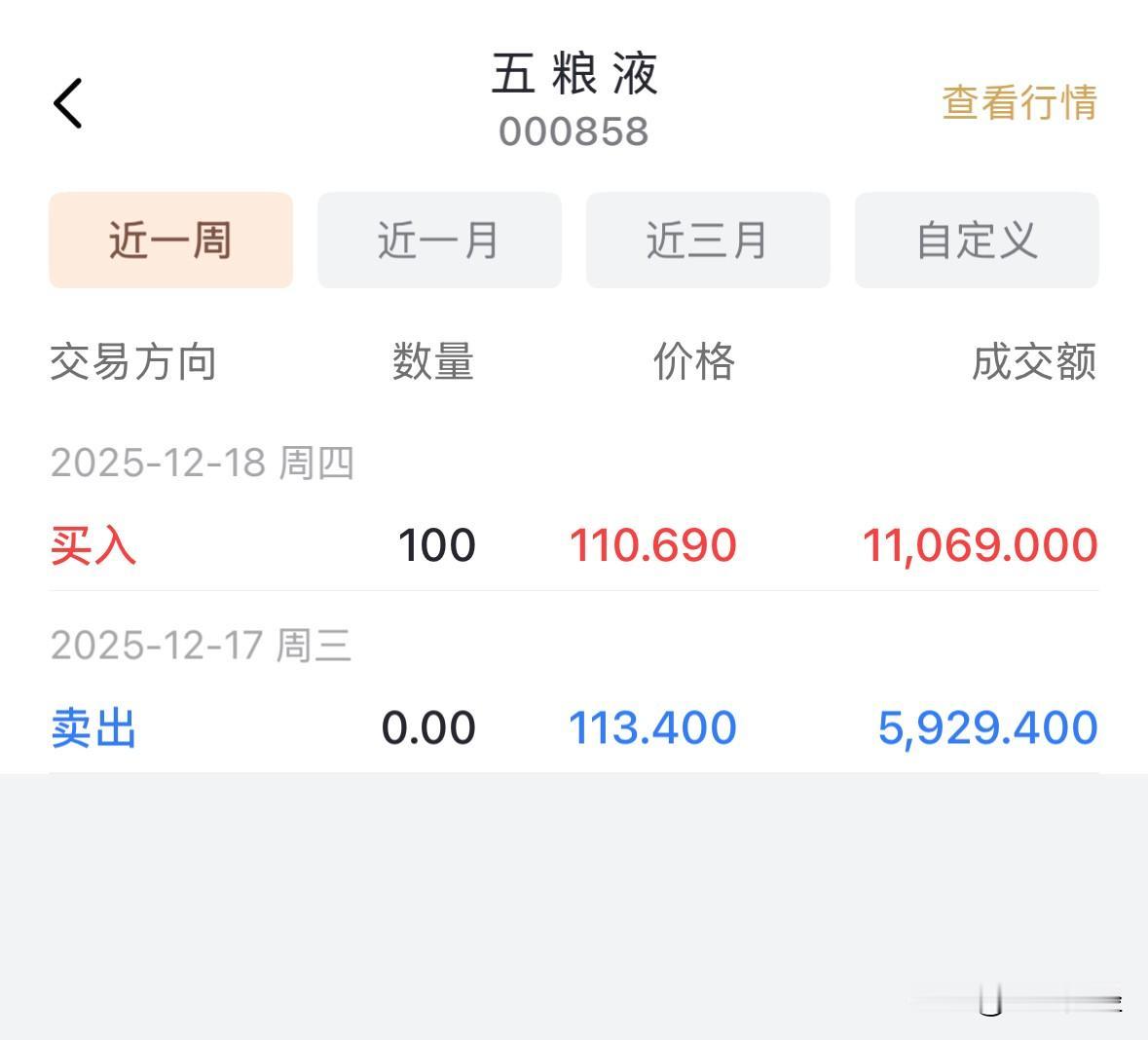 攒股收息之第一期：今五粮液分红到帐仅有5929元，只好从银行巾账户中又凑了点，加