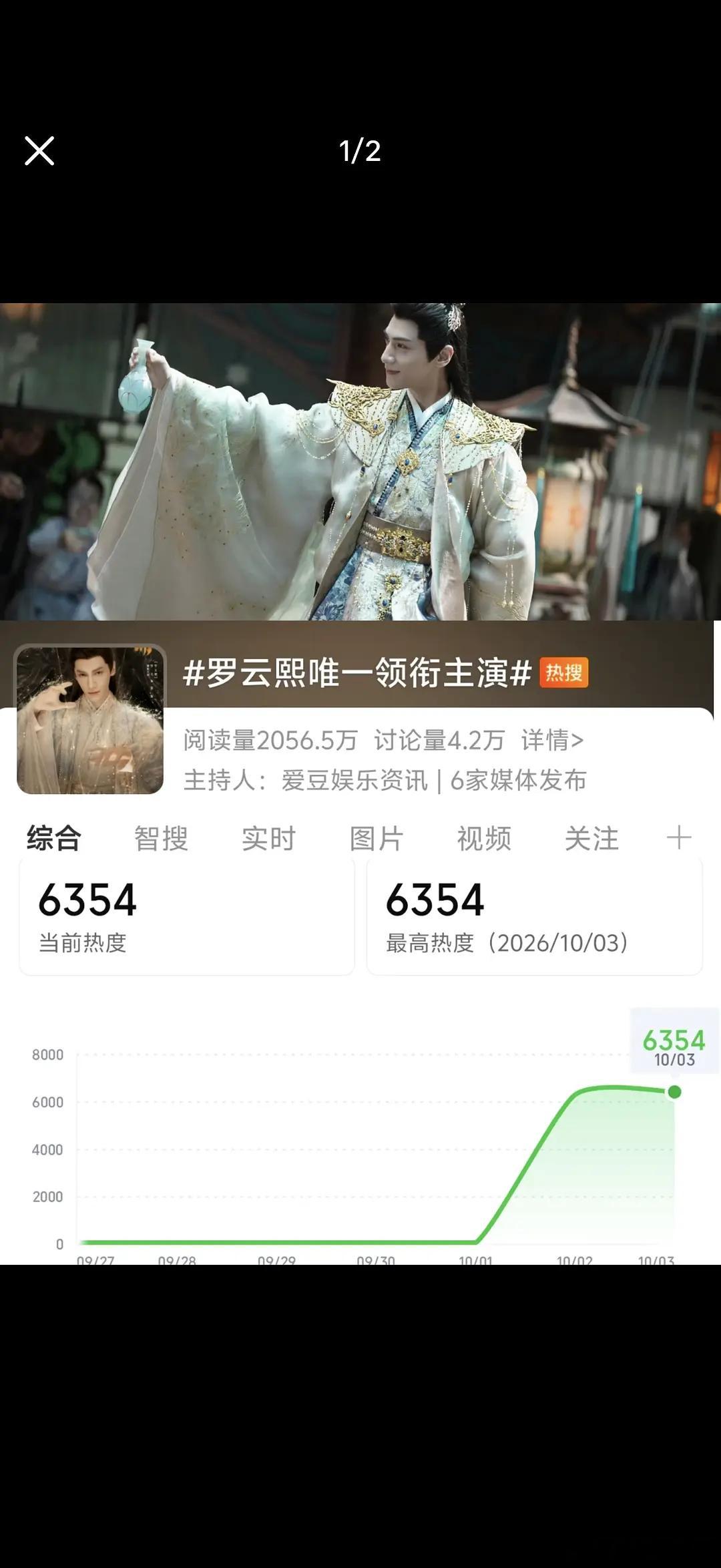罗云熙粉丝应该已经扑习惯了吧？​​​