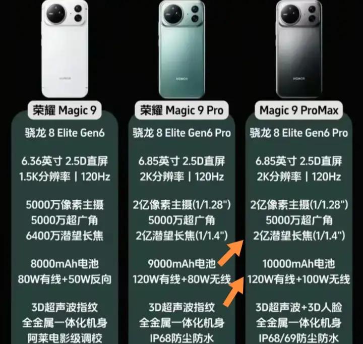 荣耀Magic9系列还没发布就狠狠拿捏住我了，特别是ProMax版本。这款