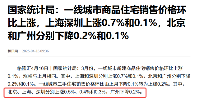 政策暖风频吹!为何二三线城市仍跌?原来:资金只流向这3个地方