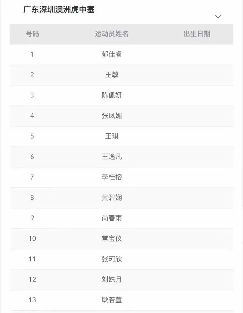 广东女排与深圳女排疑似已合并，全锦赛报名表球队名称是“广东深圳澳洲虎中塞女排”，