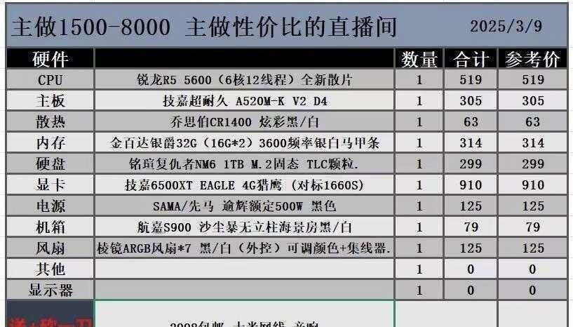 这台主机能卖多少25.3购入的，三年质保，准备出手了出多少比较合适，买来就是打
